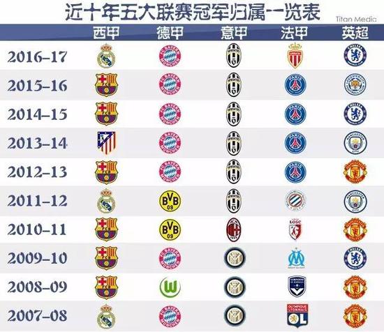 在国际化的